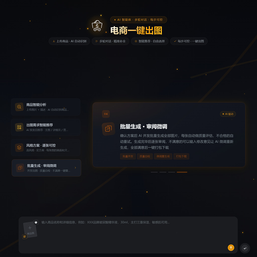 AIGC电商产品矩阵视觉